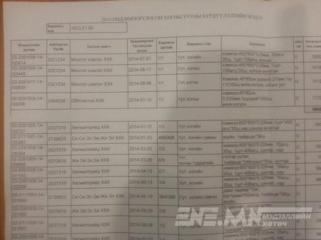 ХОГИЙН НОГООН УУТ УРДААС ОРЖ ИРДЭГ НЬ ТОДОРХОЙ БОЛЛОО