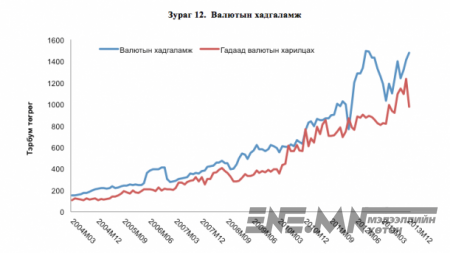 2012-2014 хооронд Монголын эдийн засгийг хэрхэн самарсан бэ? (фото)