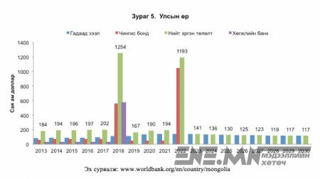 2012-2014 хооронд Монголын эдийн засгийг хэрхэн самарсан бэ? (фото)