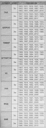 "Галзууруулагч” хэмээх модон хонь жилийн зурлага