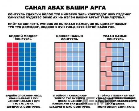 Санал авах башиг арга