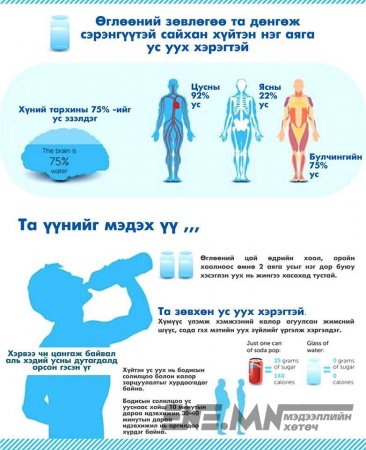 Цэвэр ус бол хамгийн зөв сонголт!