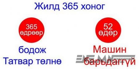  Асуудал дагуулсан 52 өдөр
