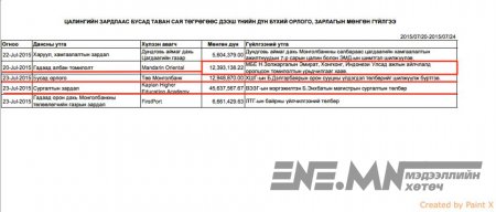 Монгол Банкны Ерөнхийлөгч маань 5 одтой буудалд нэг шөнө 4 сая төгрөгөөр нойрсоод сэрдэг үү ?