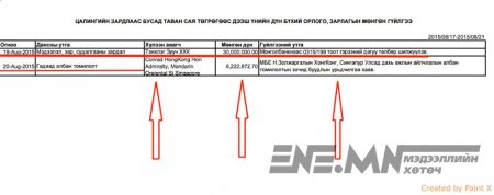 Монгол Банкны Ерөнхийлөгч маань 5 одтой буудалд нэг шөнө 4 сая төгрөгөөр нойрсоод сэрдэг үү ?