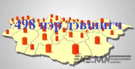 Сонгогч таны тойрогт "Хэн" нэр дэвшиж байгаатай танилцана уу?