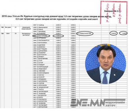 Б.Батзориг “…надад хамаагүй” гээд байсан “Тээвэр ачлал”-аасаа хандив авч гишүүн болжээ