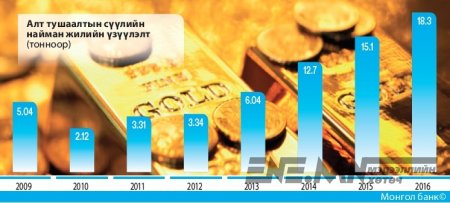 Эрх баригчид "Алт-2" хөтөлбөрөөр баялгийн дахин хуваарилалт хийхийг санаархаж байна