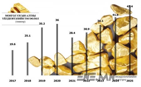 Эрх баригчид "Алт-2" хөтөлбөрөөр баялгийн дахин хуваарилалт хийхийг санаархаж байна