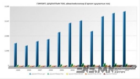 Гэр бүл цуцлалтын шалтгаан ба гэрлэх нас