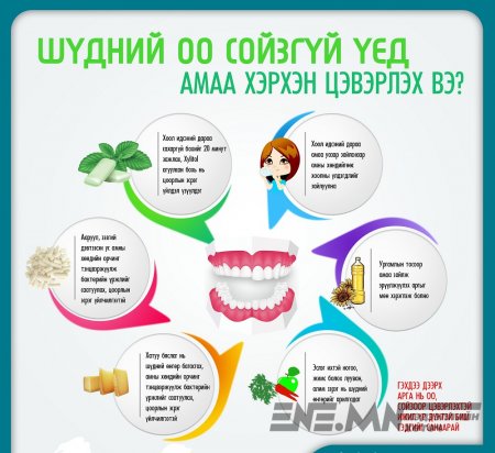 ЗӨВЛӨГӨӨ: Шүдний оо, сойзгүй үед амаа хэрхэн цэвэрлэх вэ?