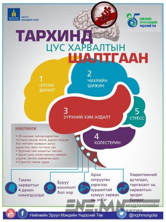 Тархинд цус харвалтын шалтгаанууд