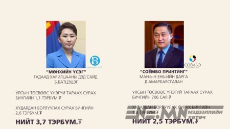 Улс төрчдөд дээрэмдэхгүй зүйл гэж үгүй. Хүүхдүүдээс сурах бичгийг нь хүртэл булаана