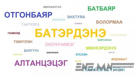 Монгол нэрсийн ХАМГИЙН ХАМГИЙН...