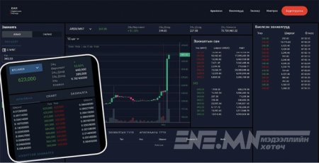 Ардкойныг “Bittrex” биржид арилжиж эхлэв