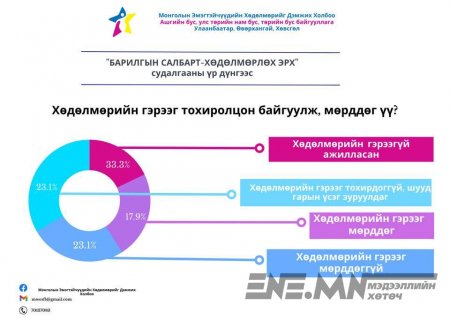 Барилгын компаниуд хохирогчдоо хөсөр хаядаг, цалингаа тавьдаггүй гэжээ