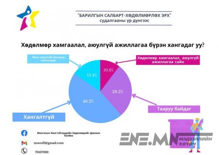 Барилгын компаниуд хохирогчдоо хөсөр хаядаг, цалингаа тавьдаггүй гэжээ