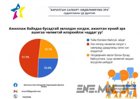 Барилгын компаниуд хохирогчдоо хөсөр хаядаг, цалингаа тавьдаггүй гэжээ