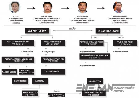 Макс Жонсоноос 19 сая ам.доллар авсан Буянтогтохын хилийн хоригийг шүүгч цуцалсны улмаас АНУ руу явчихсан